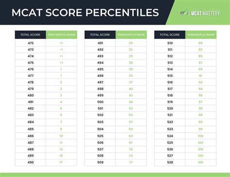 r mcat|mcat results 2023 reddit.